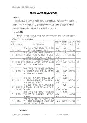 江苏三沃电子科技有限公司土方工程施工方案Word下载.doc