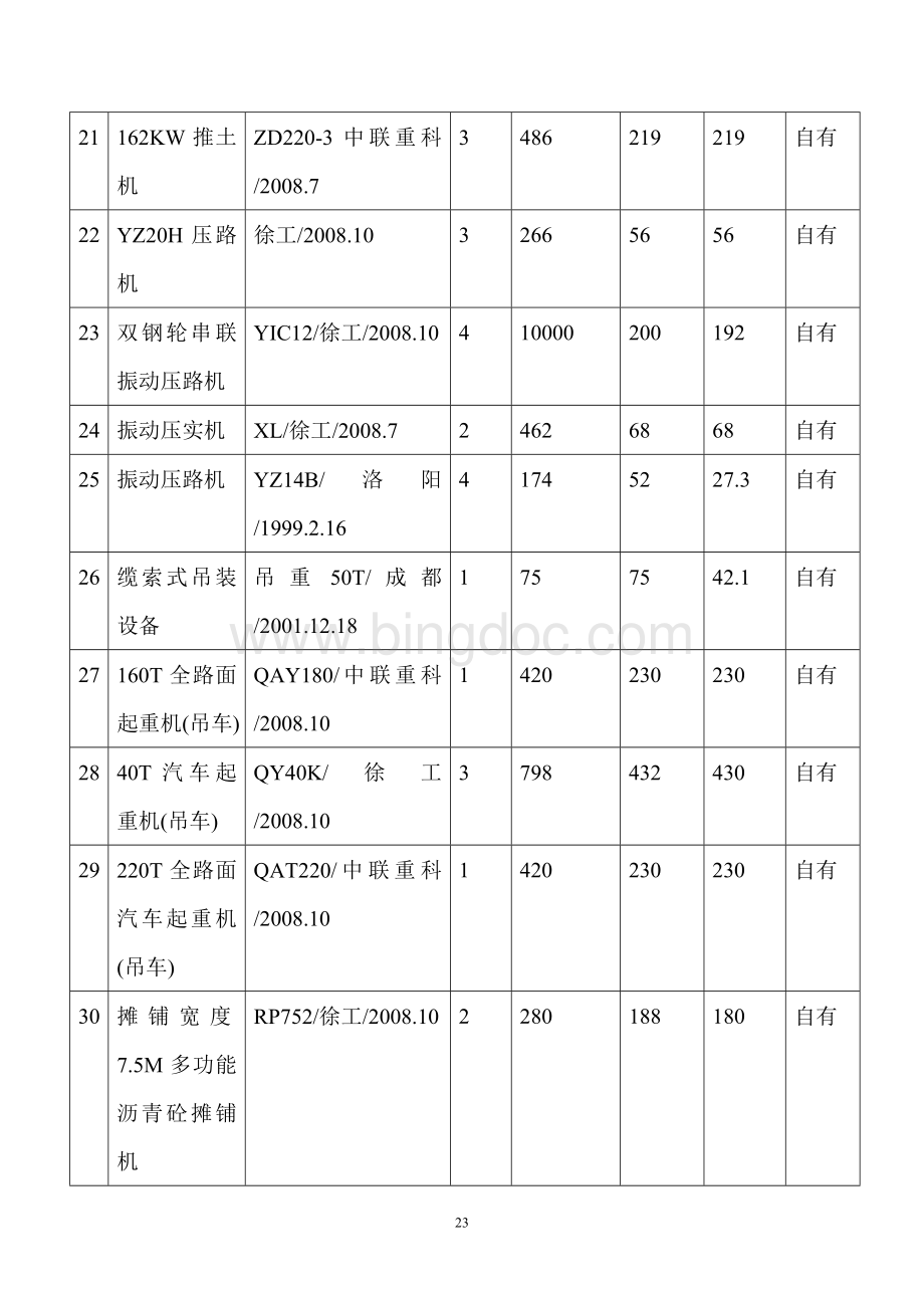 企业自有或租赁的主要机械设备(1).doc_第3页