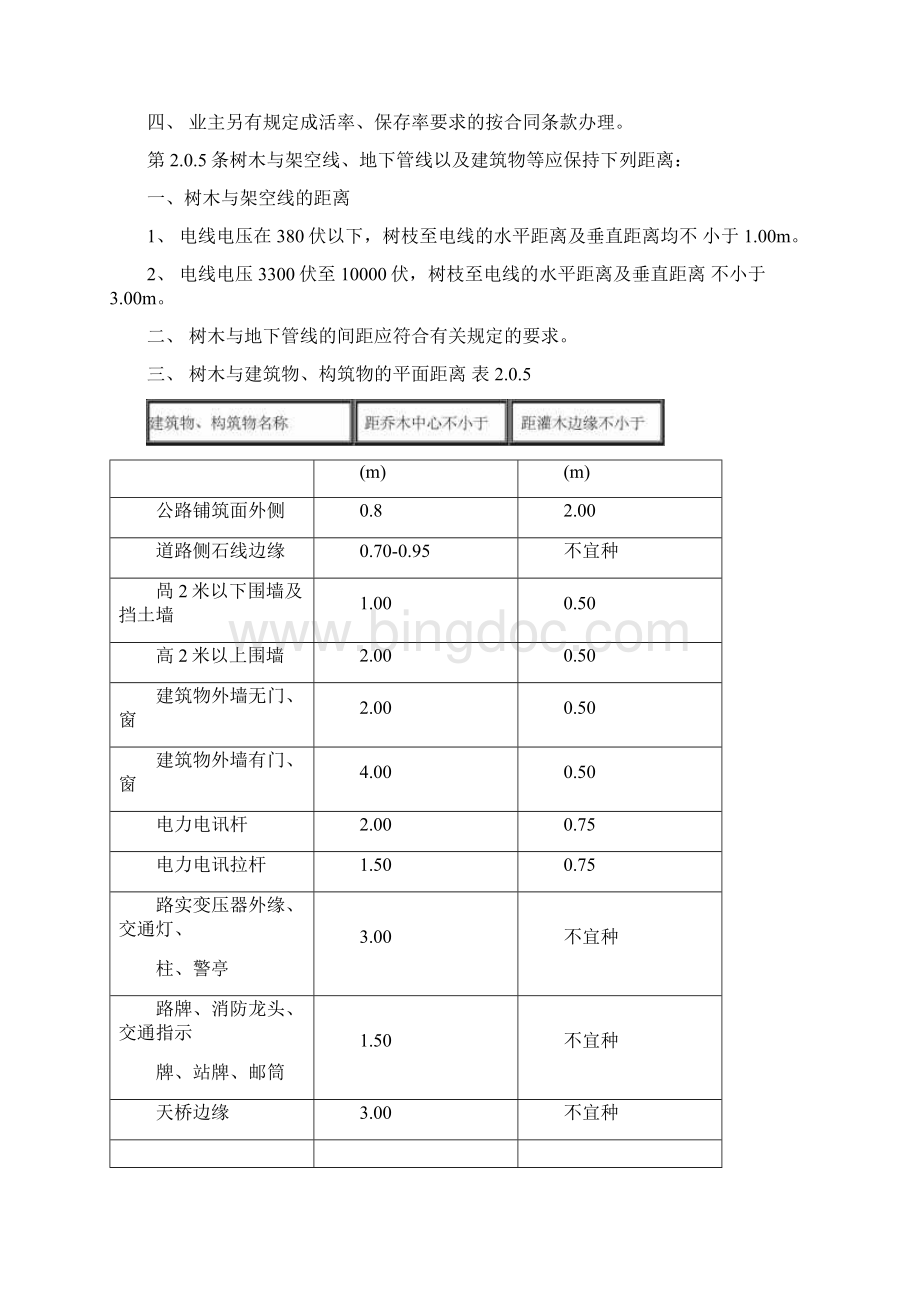 江苏省城市园林绿化植物种植技术规定.docx_第2页