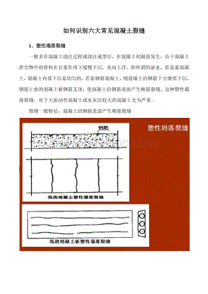 如何识别六大常见混凝土裂缝.docx