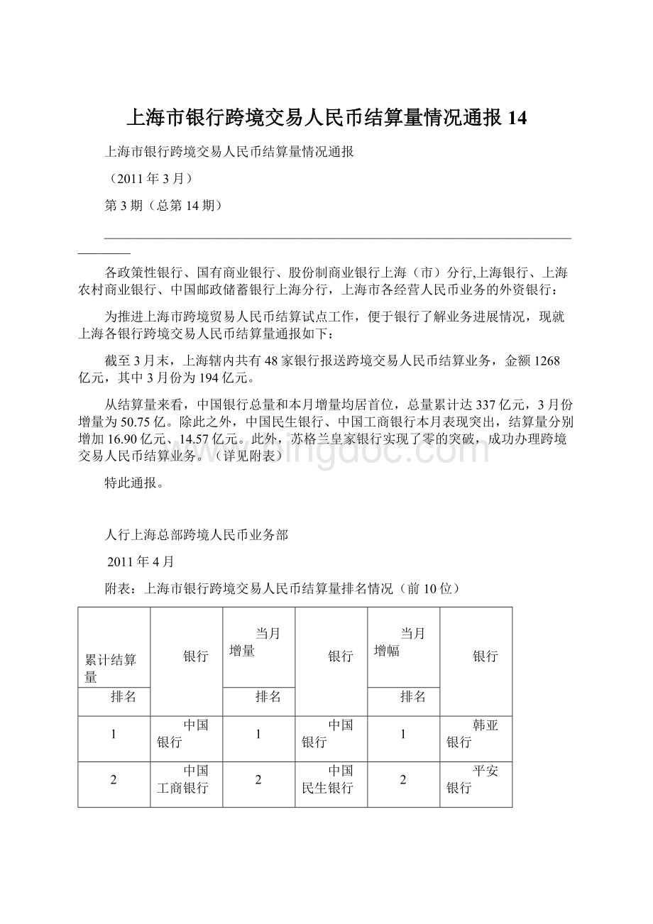 上海市银行跨境交易人民币结算量情况通报14Word下载.docx