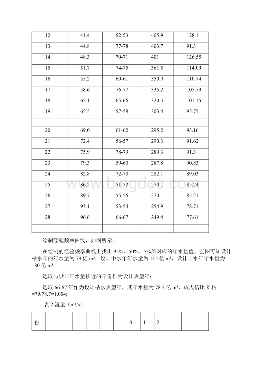 计算某流域水电站保证出力和多年平均发电量.docx_第2页