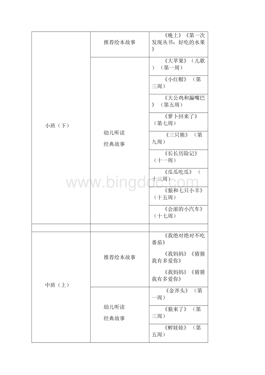 幼儿园阅读活动方案.docx_第3页