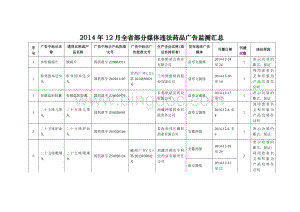 全省部分媒体违法药品广告监测汇总Word格式.doc