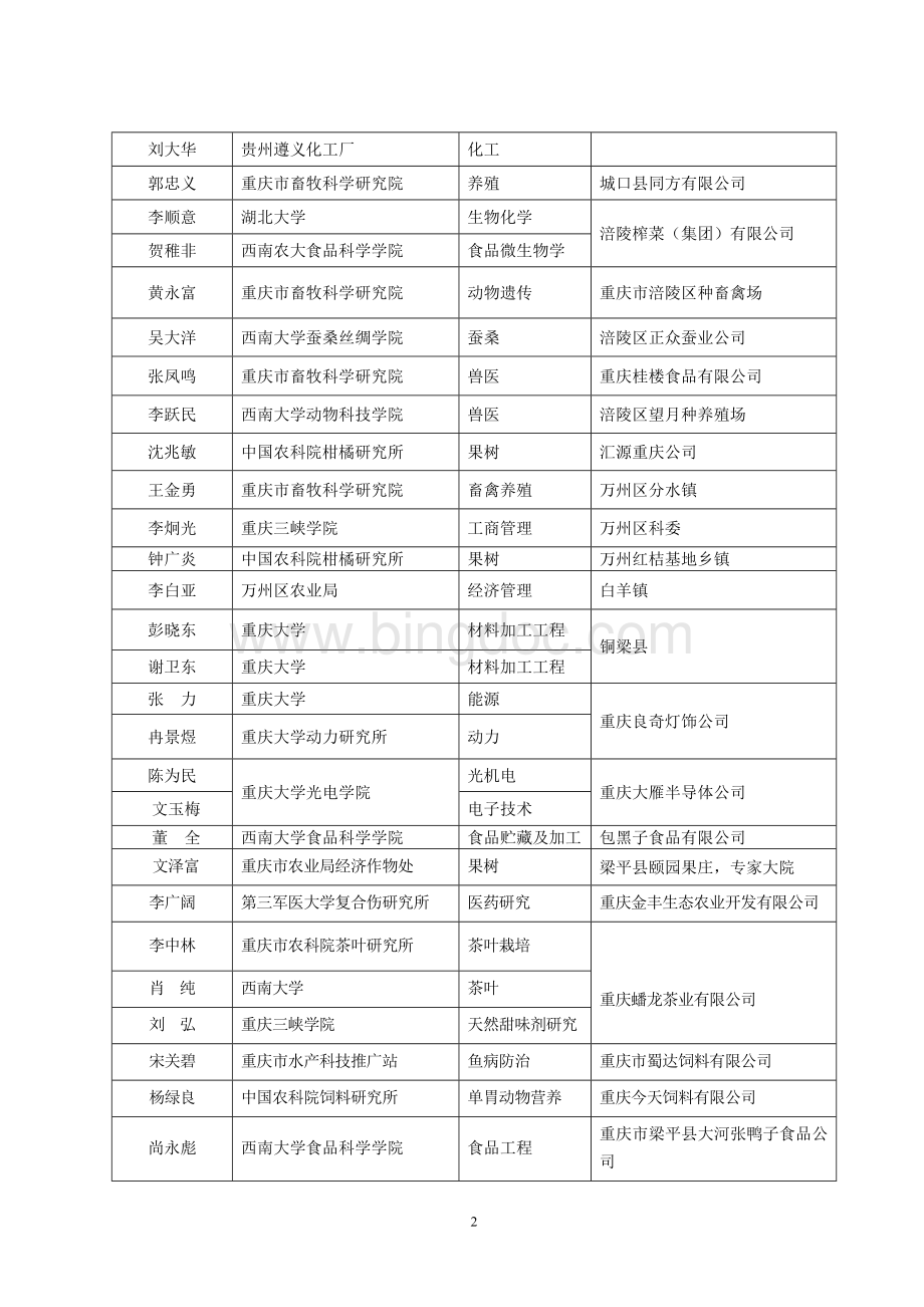 重庆市2006年市级科技特派员名单.doc_第2页