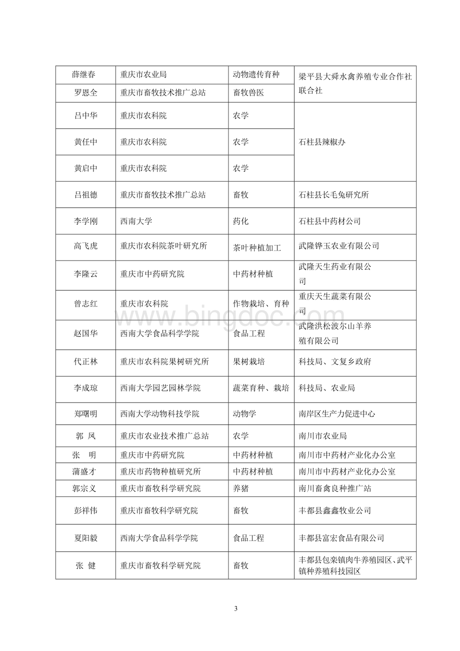 重庆市2006年市级科技特派员名单.doc_第3页