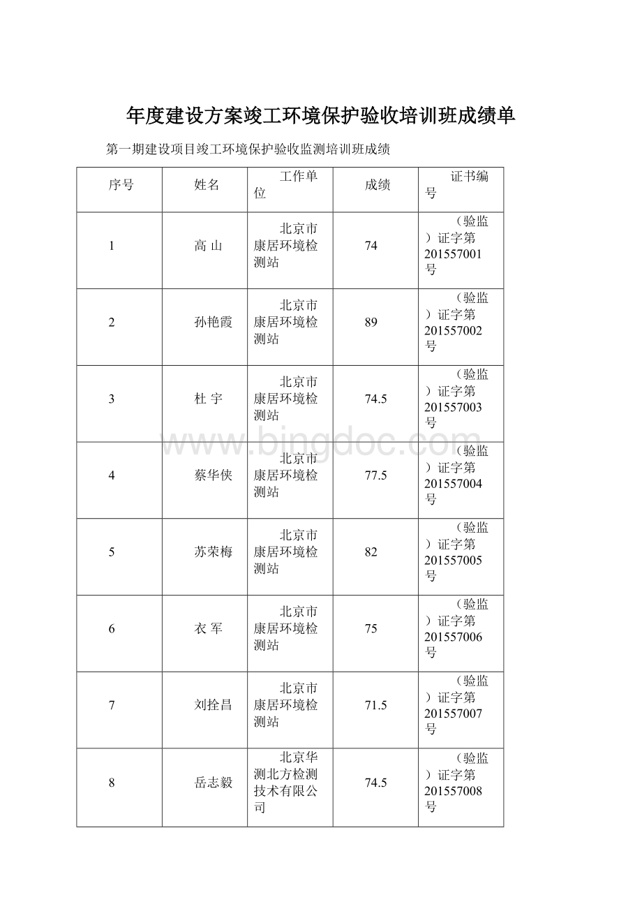 年度建设方案竣工环境保护验收培训班成绩单Word文档格式.docx_第1页