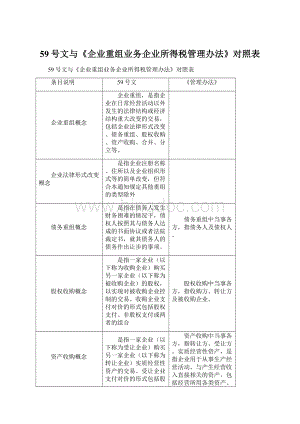 59号文与《企业重组业务企业所得税管理办法》对照表Word下载.docx