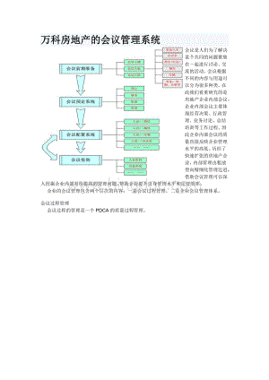 万科房地产的会议管理系统Word文件下载.doc