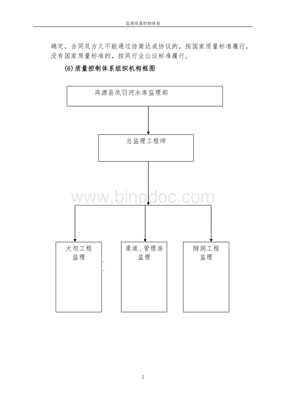 监理质量控制体系.doc_第2页