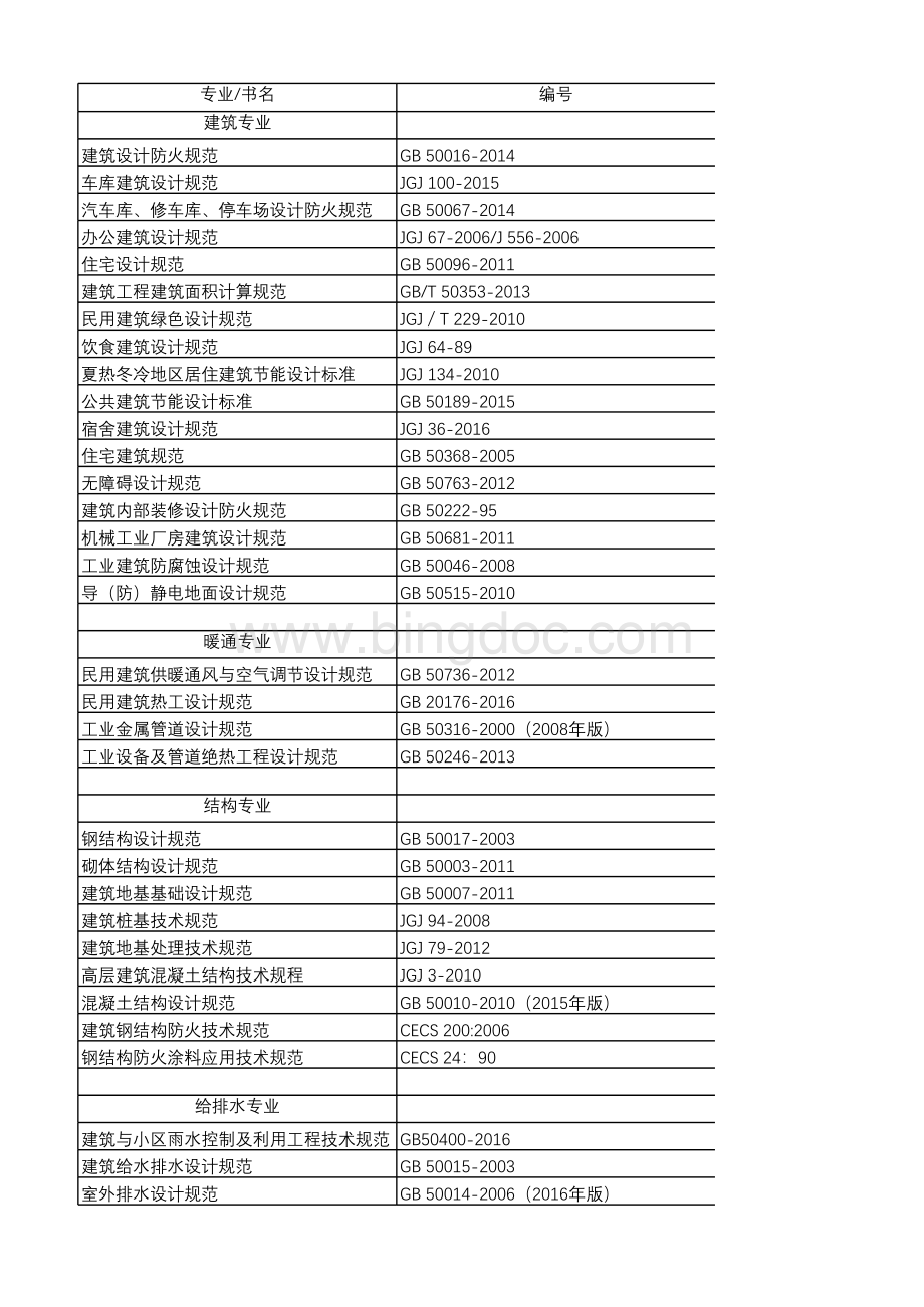 建筑设计规范目录表格推荐下载.xlsx_第1页