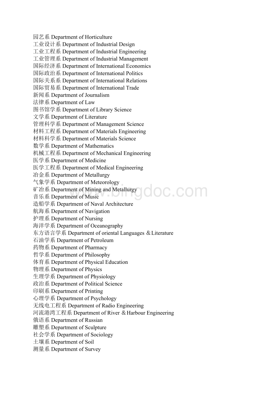 英文名片常用翻译.docx_第2页