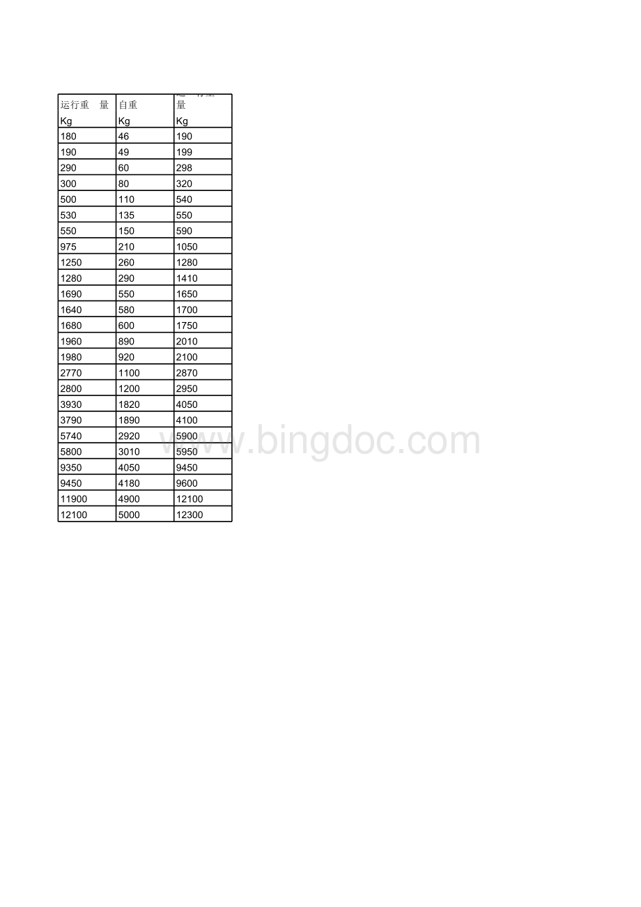 冷却塔型号表格文件下载.xls_第2页