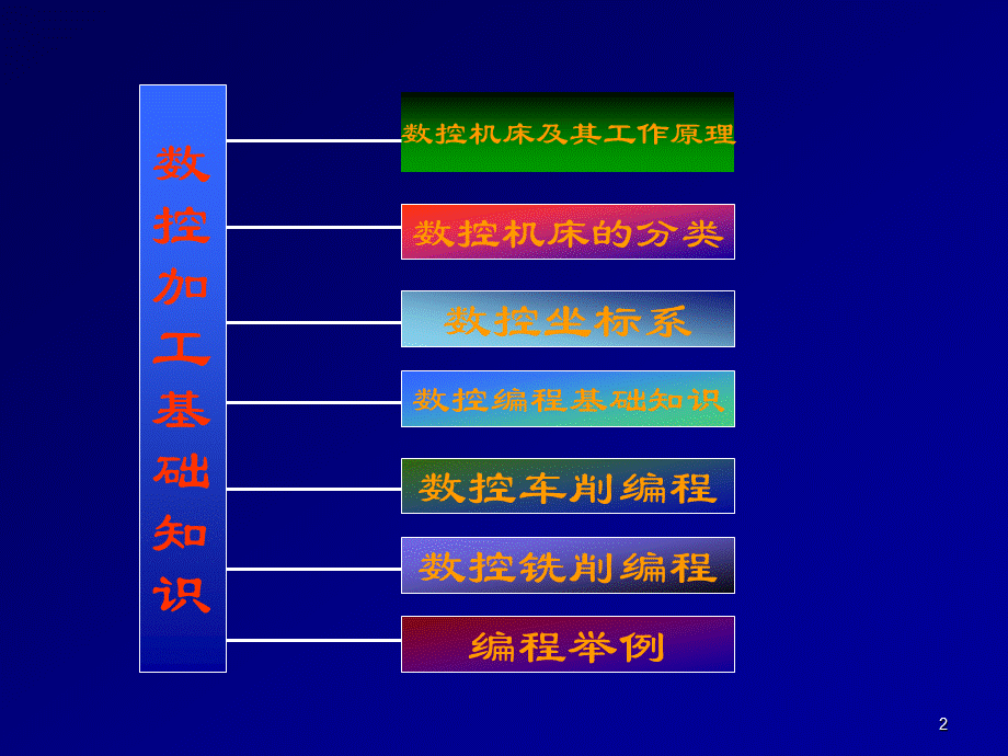 数控加工基础知识课件.ppt_第2页