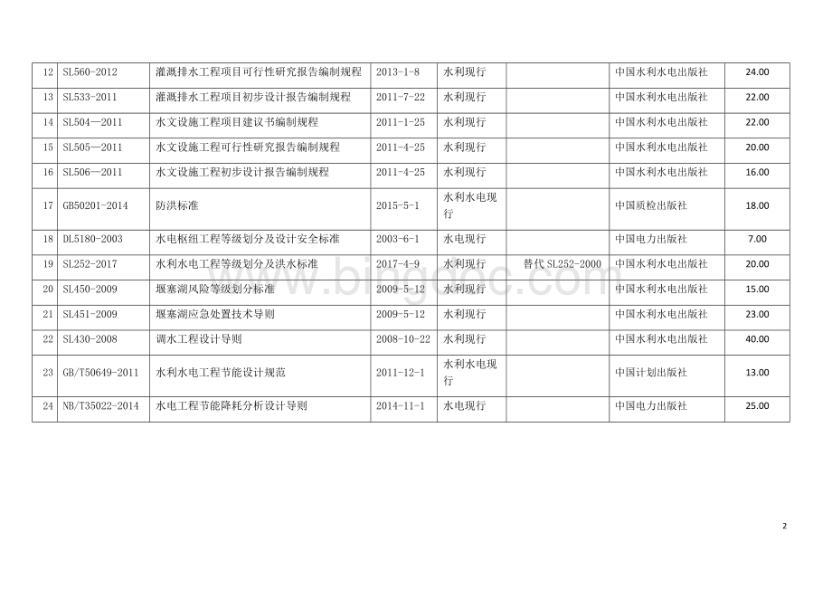 水利水电勘测设计现行技术标准名录(第七版)中国水利水电勘测设计协会2018-03-14发布.docx_第2页