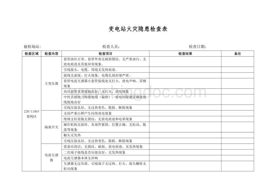 变电站火灾隐患检查表Word文档格式.docx_第1页