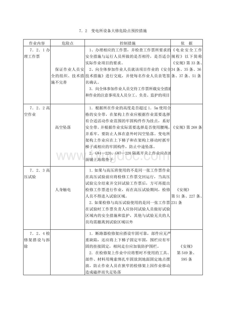 火力发电厂危险点分析及预控措施(电气检修).doc_第2页