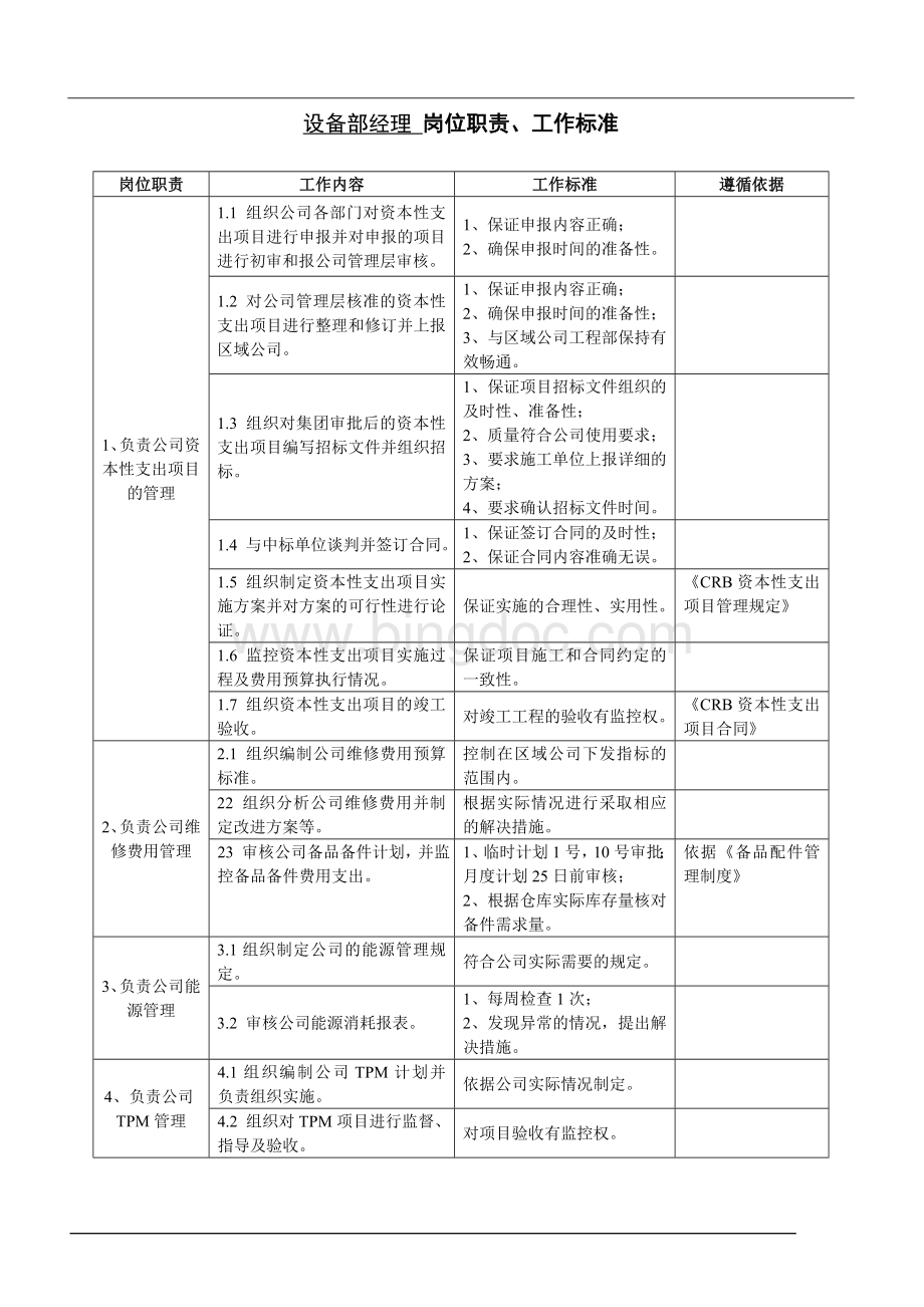 设备部岗位职责(修改).doc