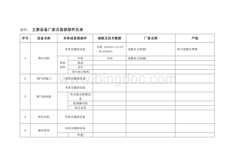 脱硫特许经营项目设备备品备件明细.doc_第1页