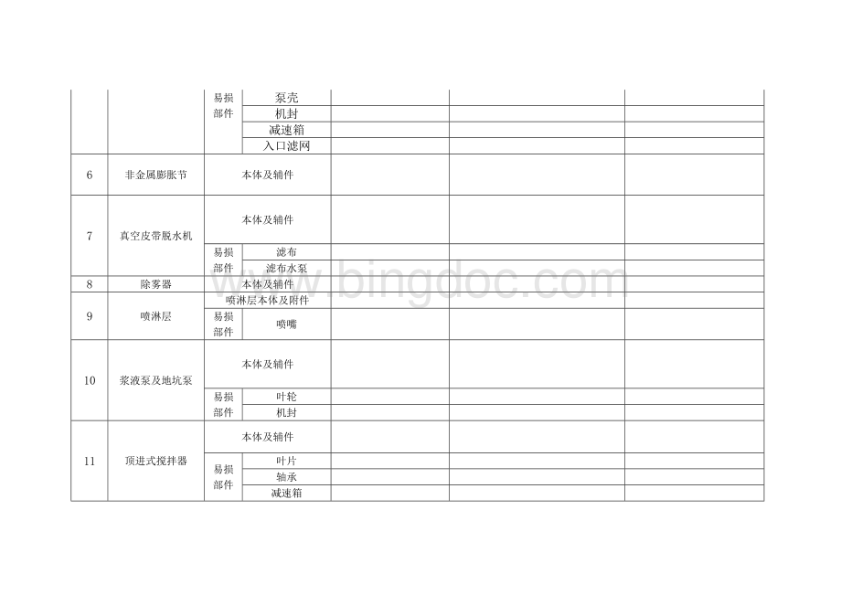 脱硫特许经营项目设备备品备件明细.doc_第2页