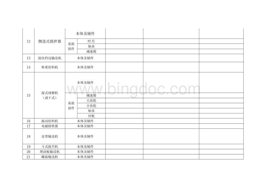 脱硫特许经营项目设备备品备件明细.doc_第3页