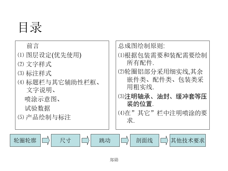 产品图纸绘制规范08.12.1.ppt_第2页