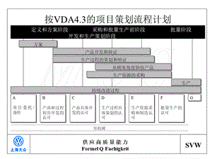 前期质量策划.ppt