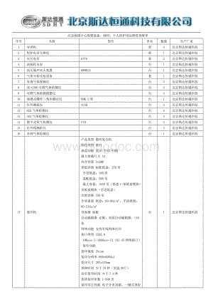 应急救援中心购置装备材料个人防护用品物资预算单Word文档格式.doc