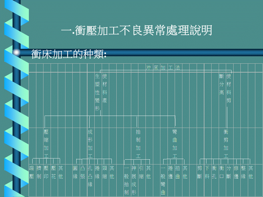 冲压常见不良的分析.ppt_第3页