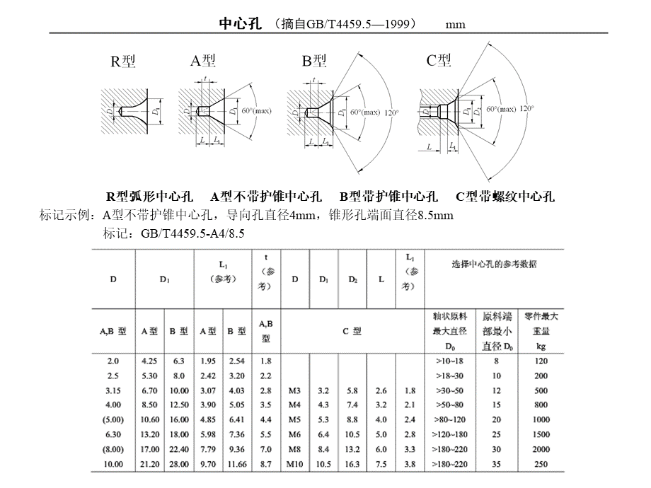 中心孔的标注PPT格式课件下载.ppt_第1页