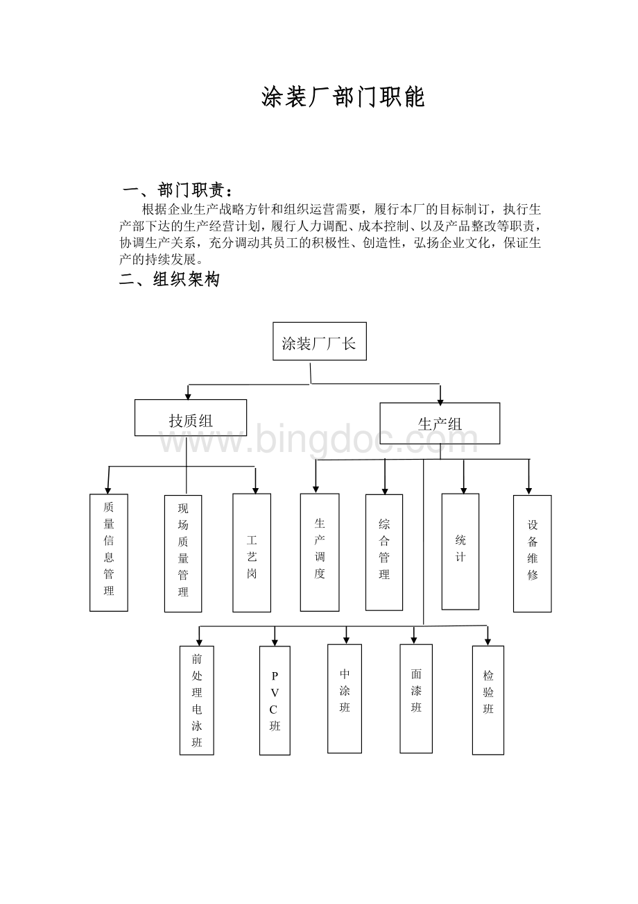 涂装厂岗位说明(标准版)Word文档下载推荐.doc_第1页