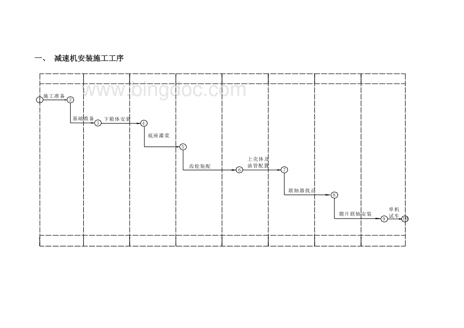 大型磨减速机安装作业指导书Word文档格式.doc_第2页