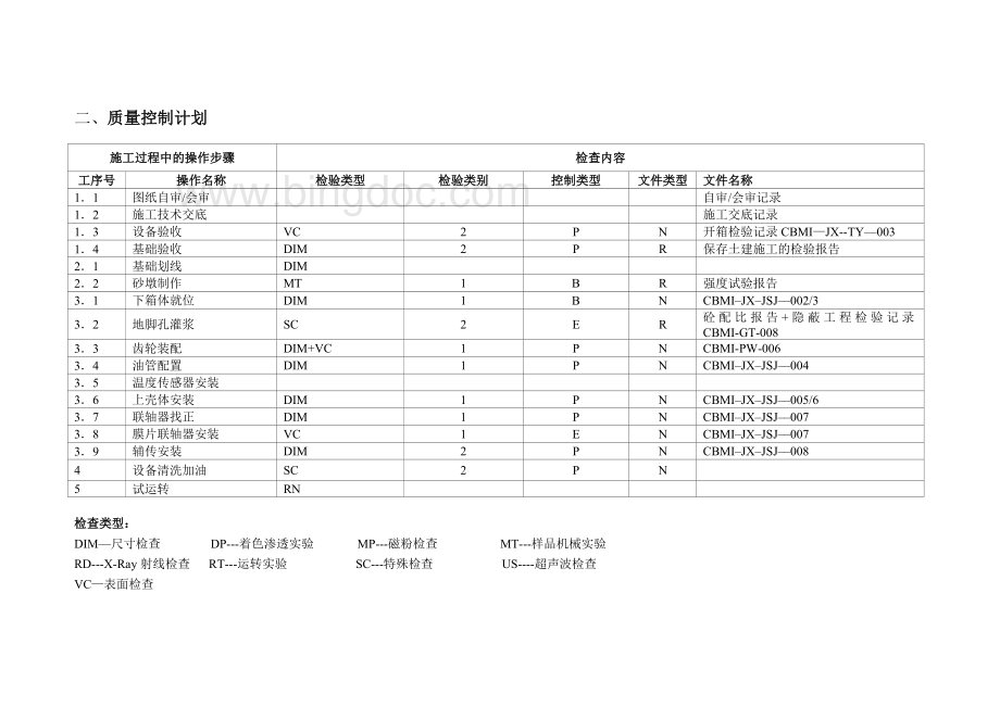 大型磨减速机安装作业指导书.doc_第3页