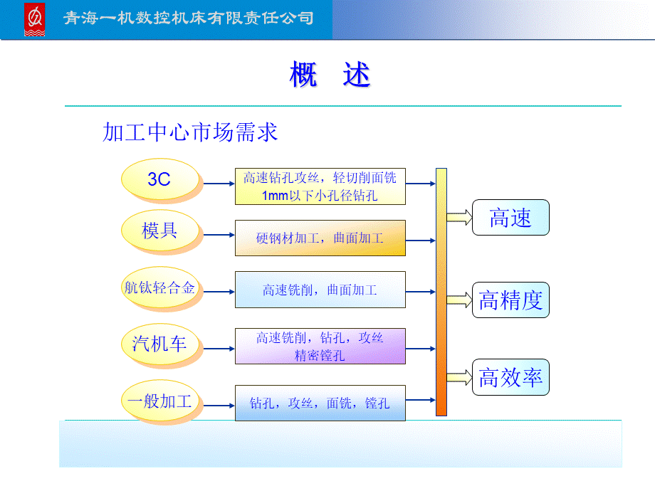 主轴单元设计.ppt_第3页