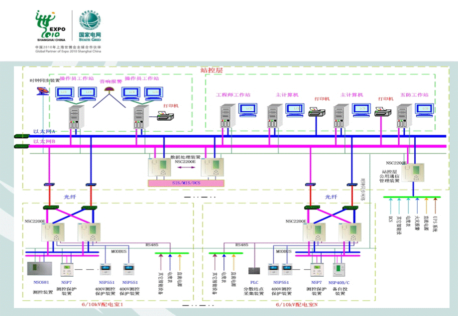 NSC2900厂用电电气自动化系统-南京中德.ppt_第2页