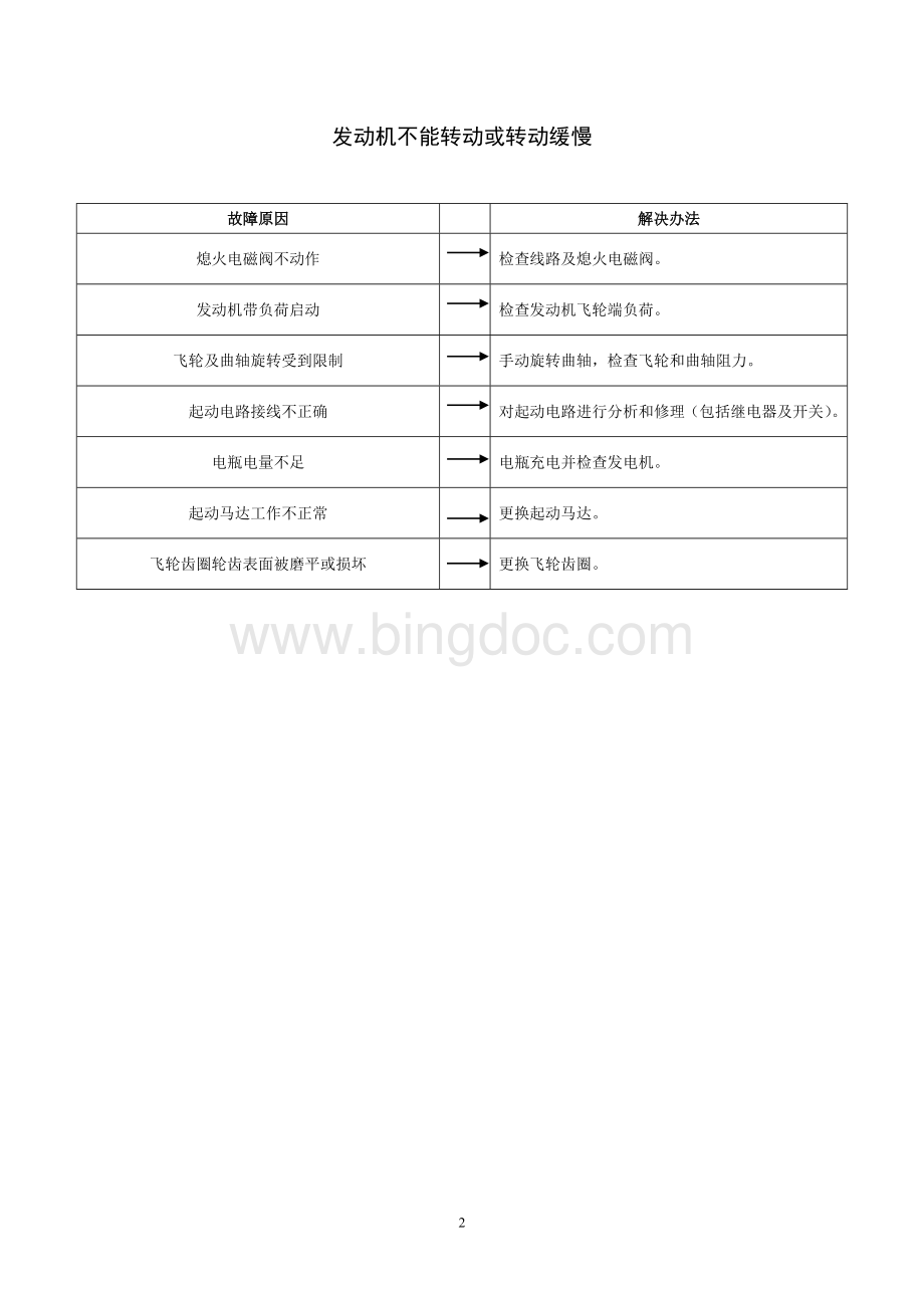 柴油机维修手册Word下载.doc_第2页