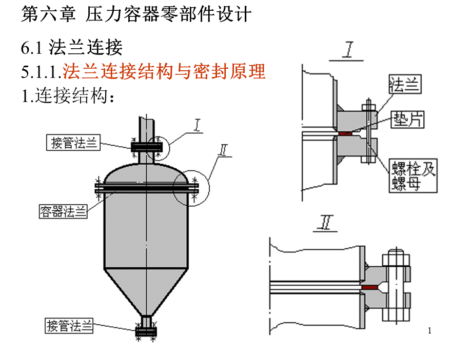 压力容器零部件之法兰PPT推荐.ppt_第1页