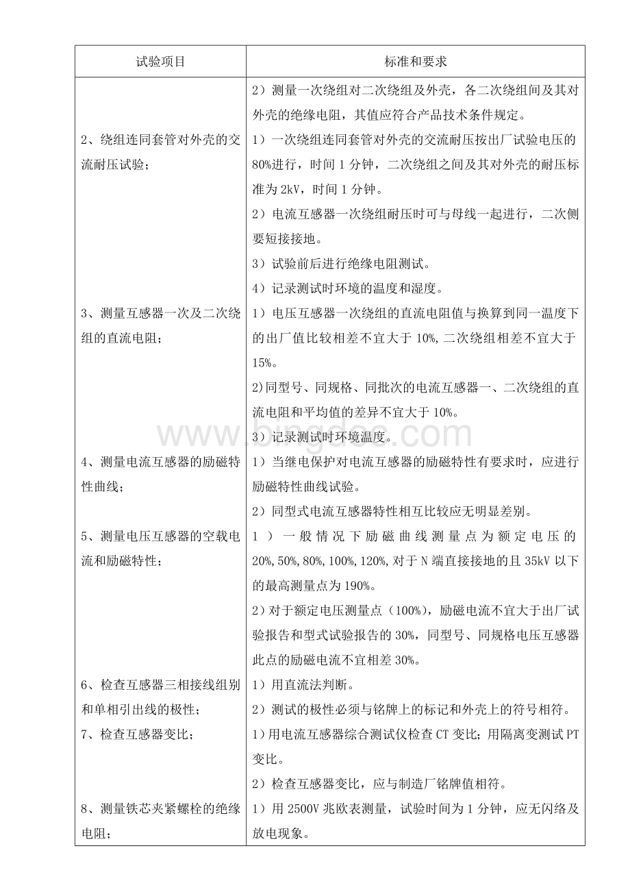 发电机及引出线电气设备试验Word文档格式.doc_第3页