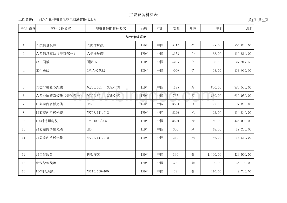 弱电工程报价单(详尽)表格文件下载.xls_第1页