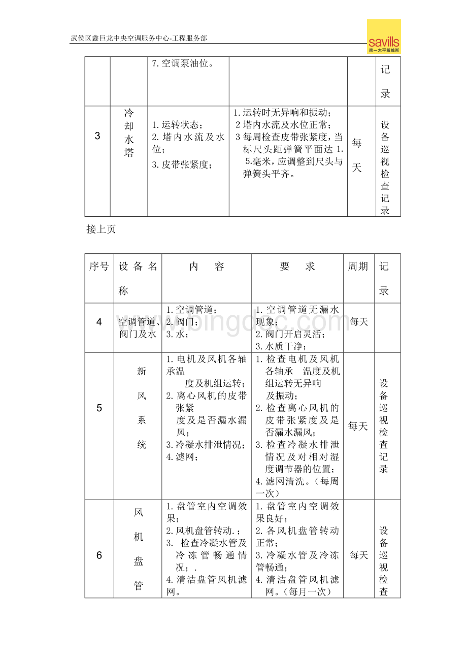 中央空调系统设备维护保养规程.doc_第3页