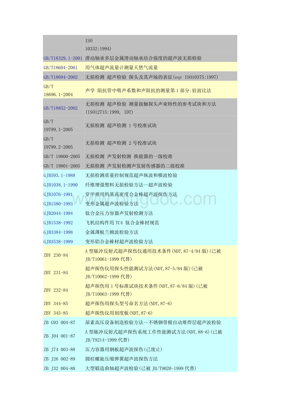 超声波检测国家标准总汇Word文档下载推荐.doc_第2页