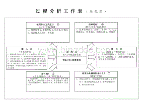 34个过程乌龟图(标准).doc