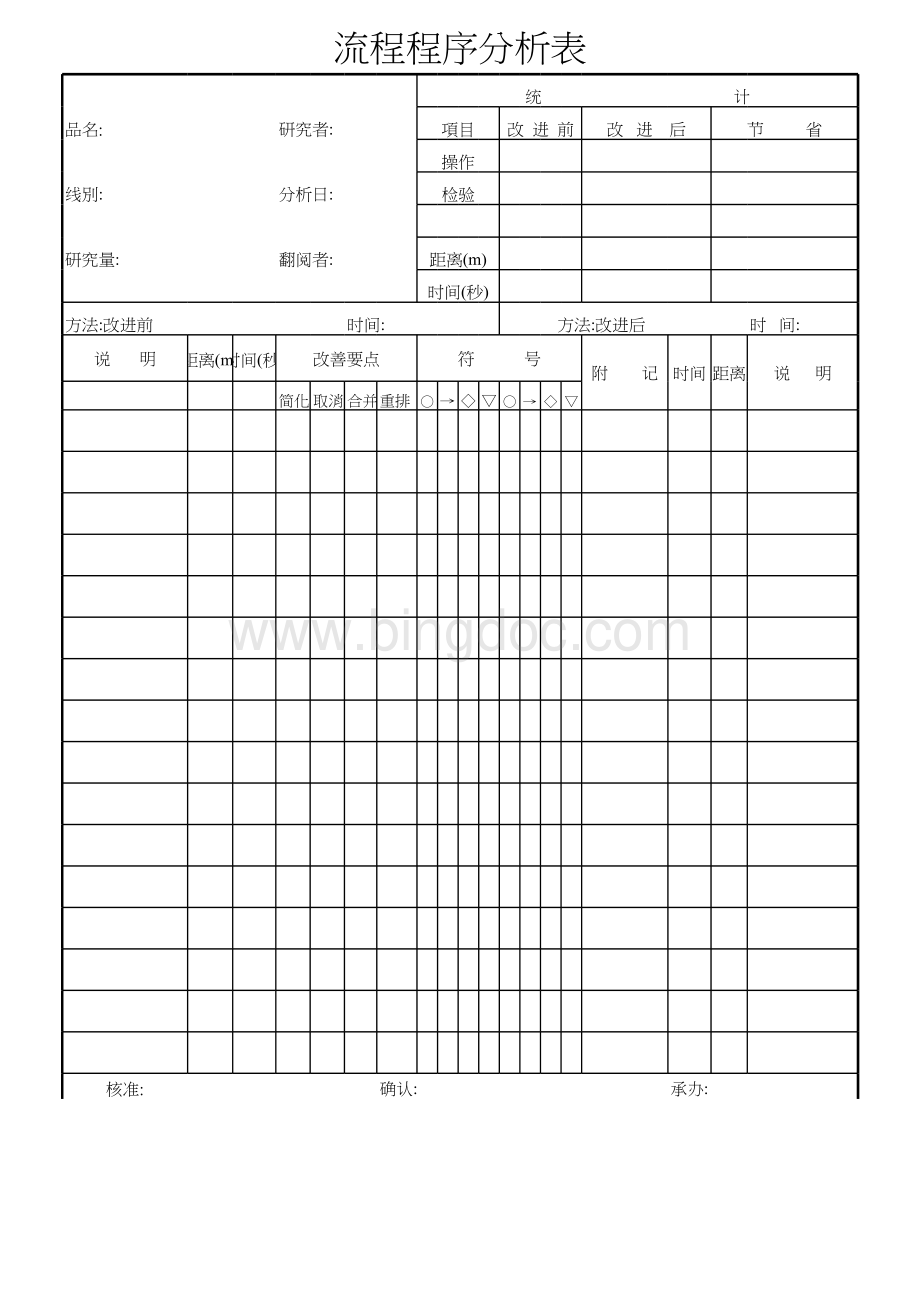 工业工程表格之流程分析表.xls_第1页