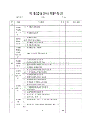 喷油器拆装检测评分表Word文档格式.doc