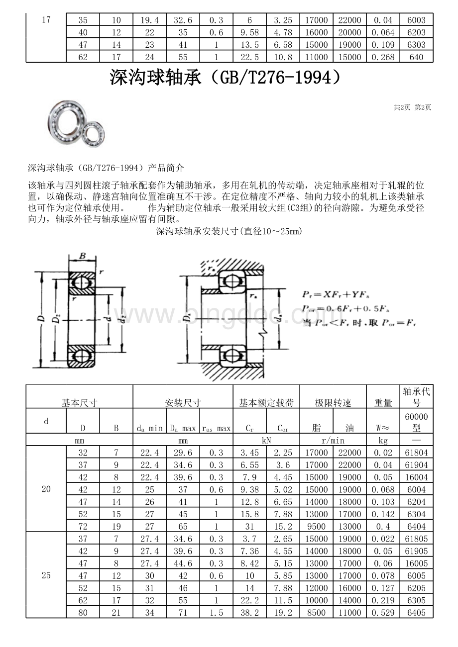 深沟球轴承GBT276-1994.xls_第2页