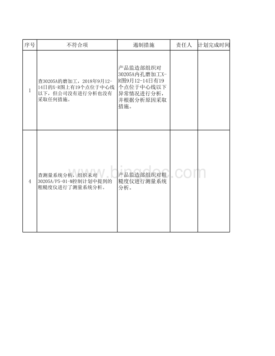 IATF16949体系认证审核不符合整改报告1.xlsx