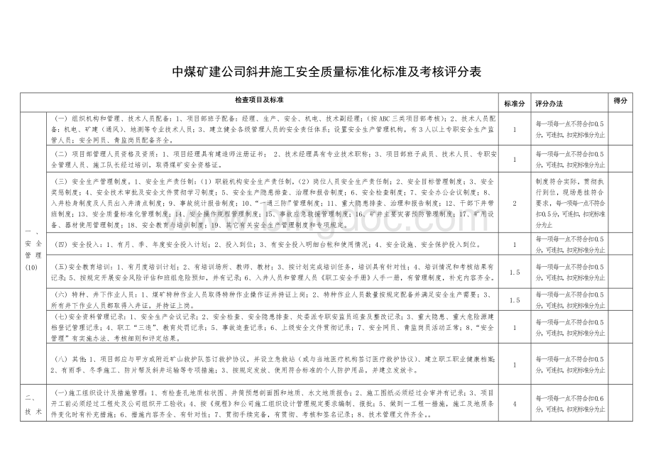 斜井施工安全质量标准化标准及考核评分表.doc_第1页