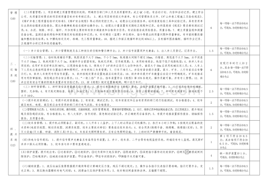 斜井施工安全质量标准化标准及考核评分表Word格式.doc_第2页