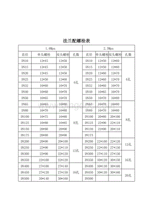 法兰配螺栓表表格文件下载.xls