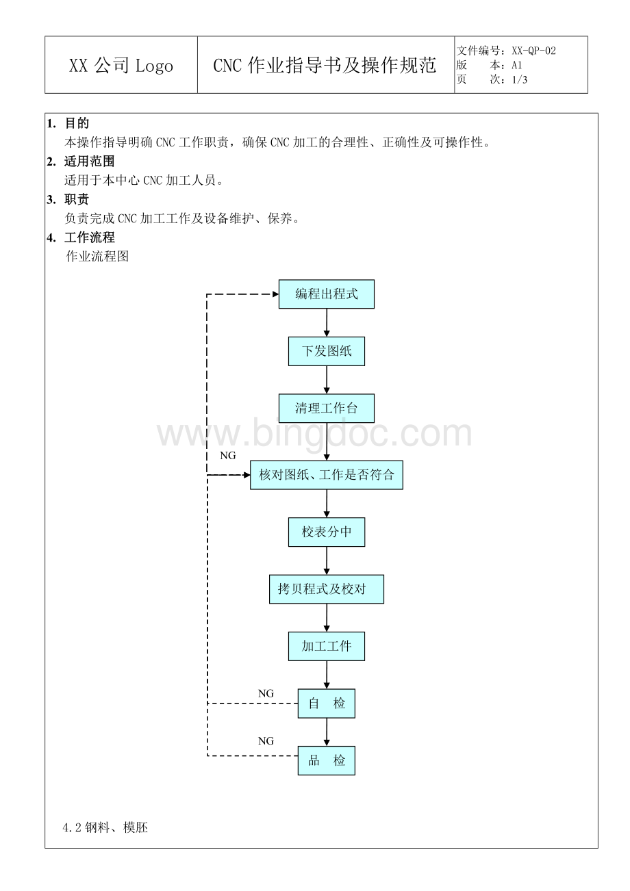 CNC作业指导书范本.doc